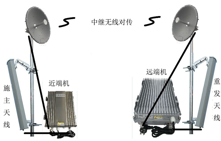 哈密智能无线拉远移频中继直放站近端机远端机